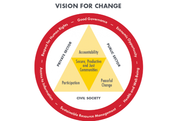 Vision for Change